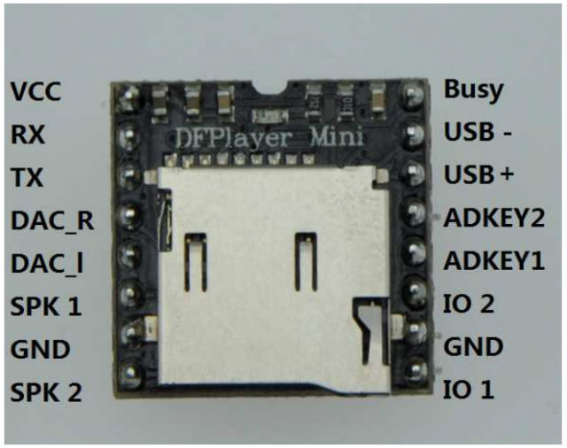 Thư viện chơi nhạc bằng module DFPLayer Mini Library